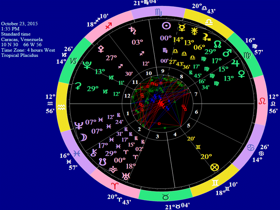 Sol en Escorpio del 23 Octubre al 23 de Noviembre de 2015 